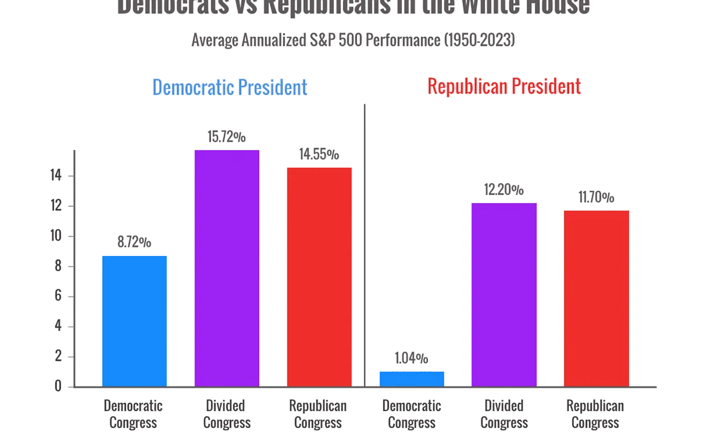 Presidential Election